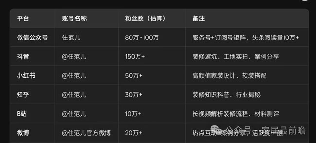 从住范儿看三类新零售模式的对比